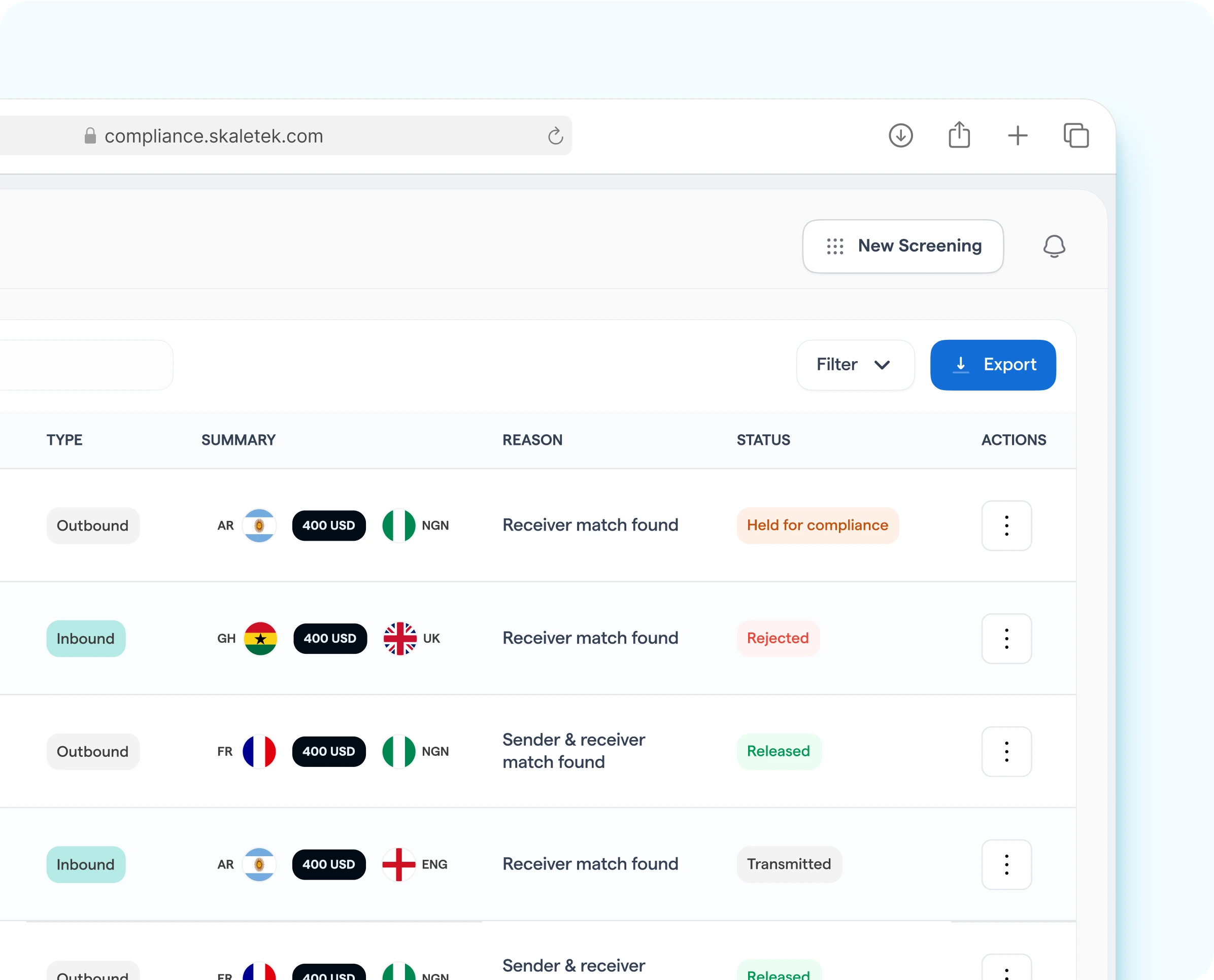 Automated ongoing AML (Anti-money laundering) solutions