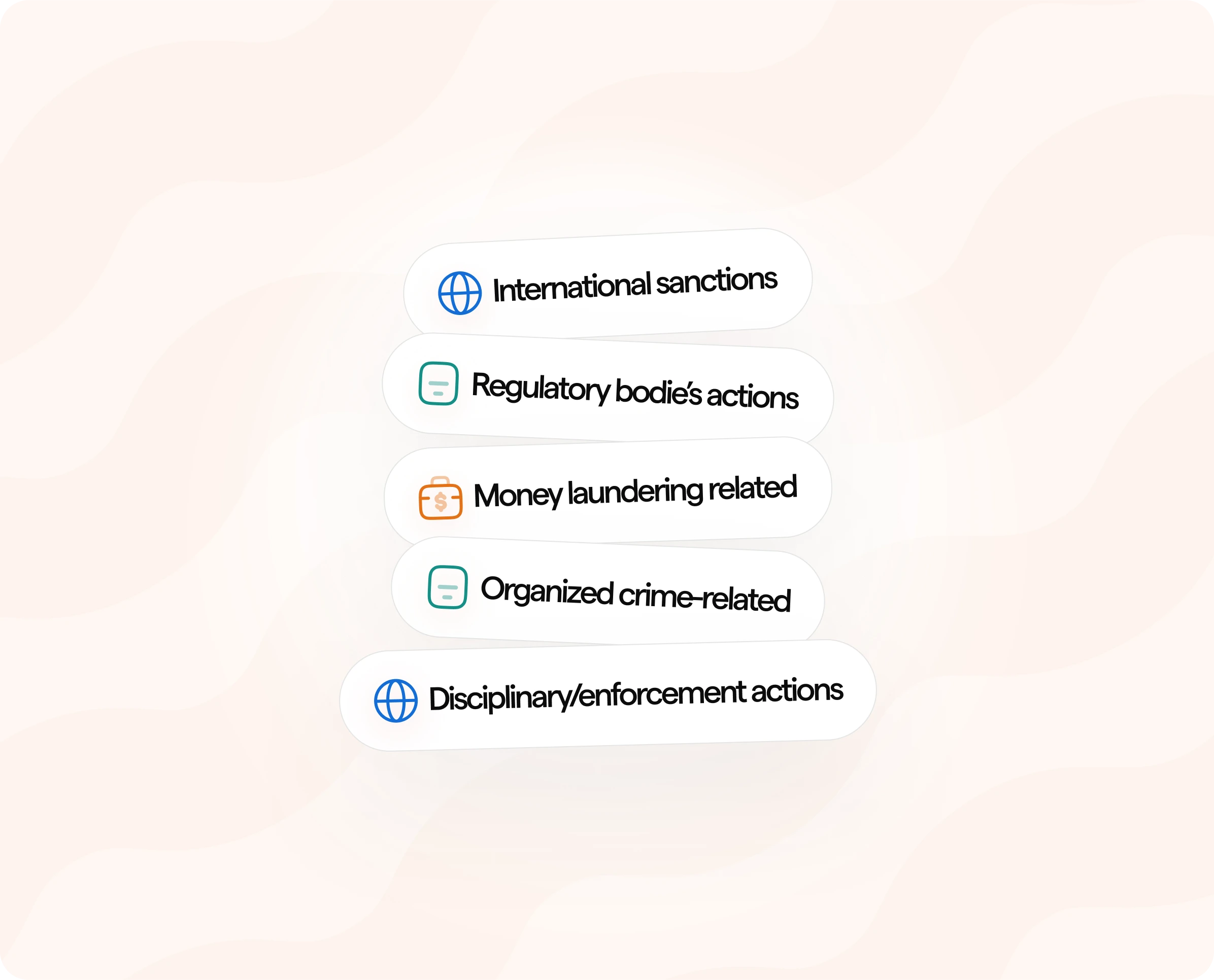 High-risk monitored lists validation